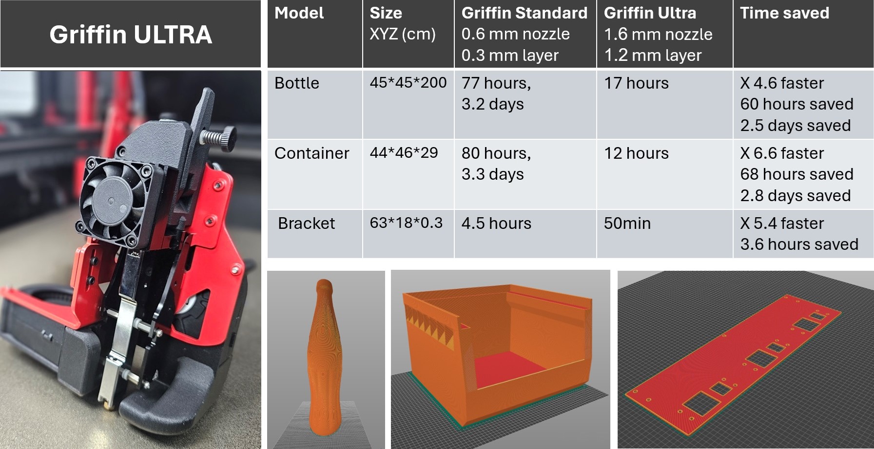 Modix MAMA-1700 3D Printer full view